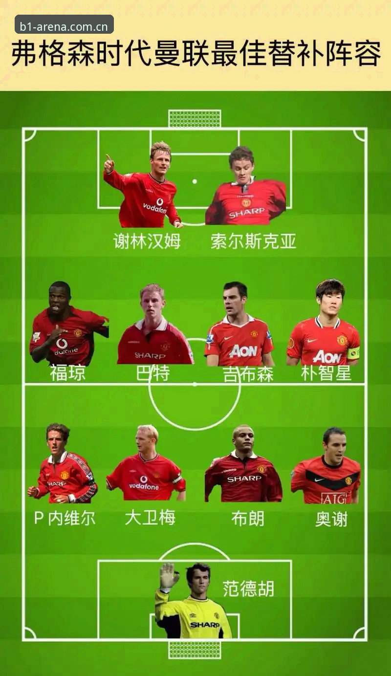 必一运动官方版手机版 曼联中场双星引援计划详解